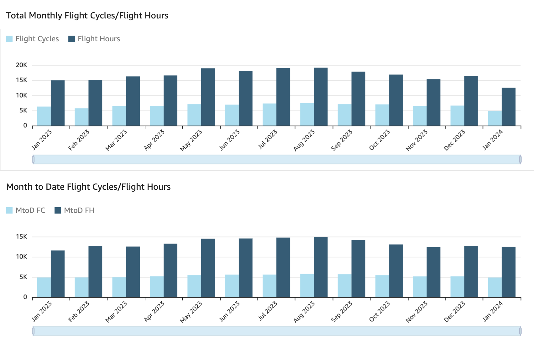 Fleet Dashboard