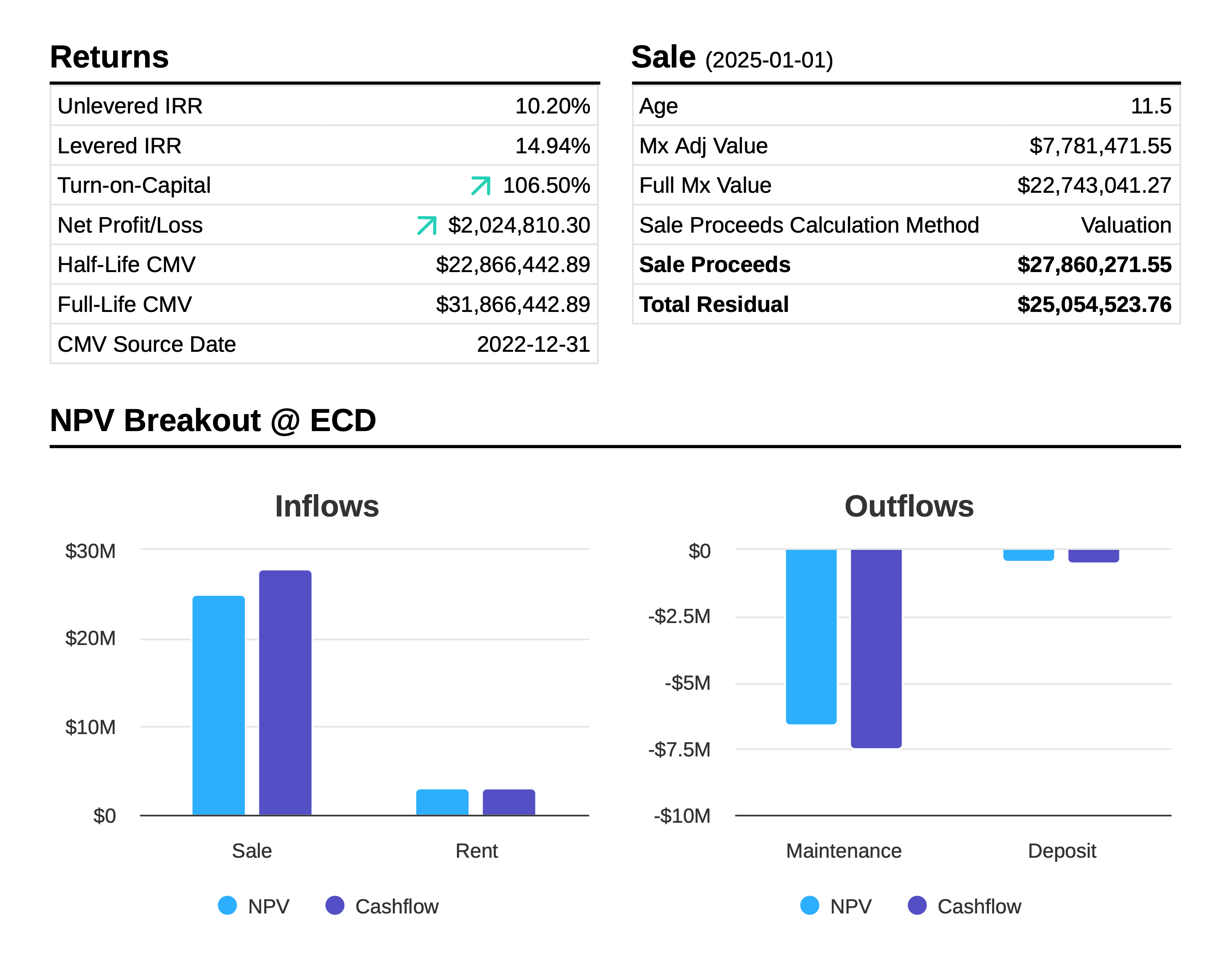 Investment Memo