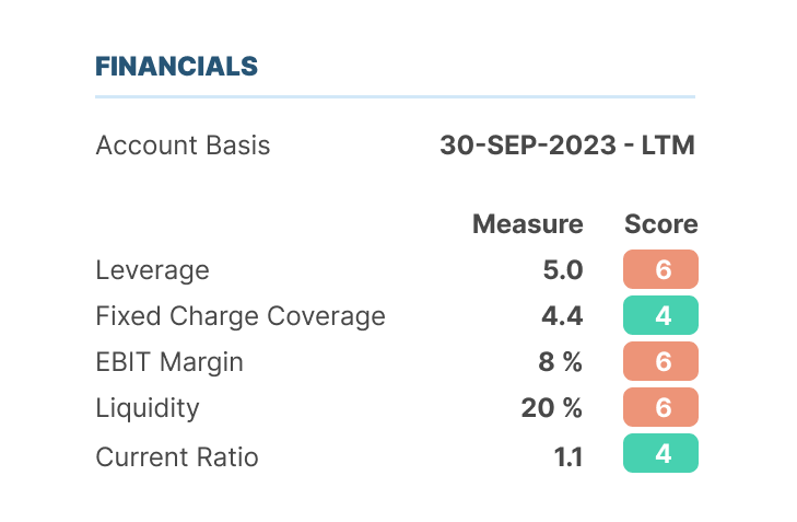 Financial Details